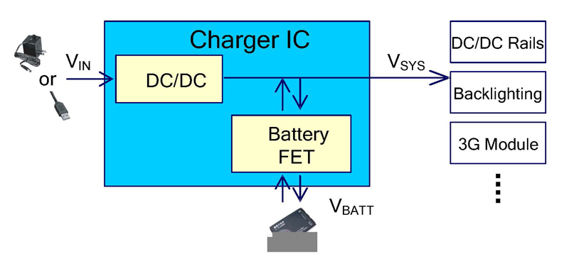 Power Path Management in Charger ICs